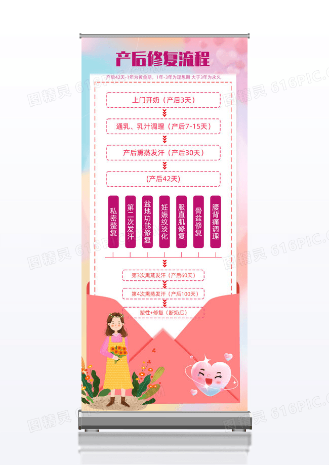 粉色产后修复流程展架易拉宝海报产后修复展架