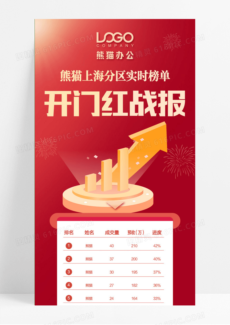 红色简约大气看门红战报手机长图开门红战报