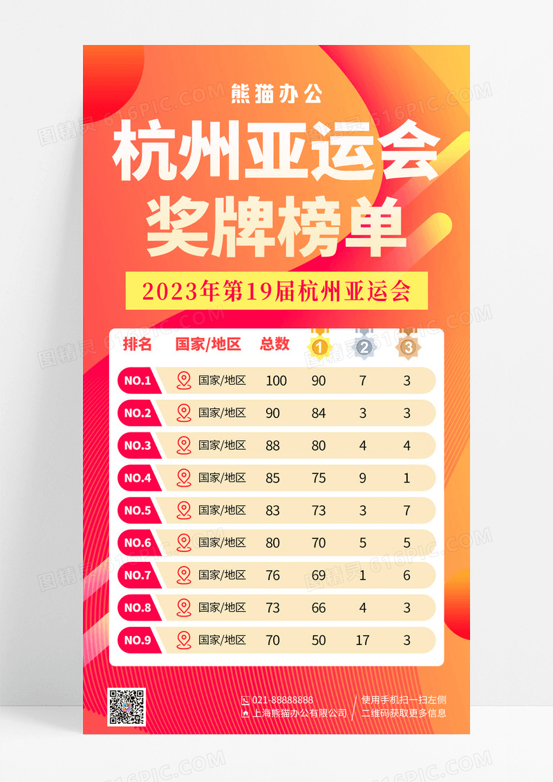 橙色渐变杭州亚运会奖牌榜单手机海报