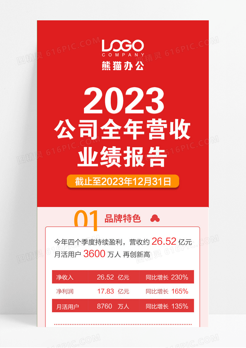 红色简约2023公司全年营收业绩报告UI手机长图红色年终总结财报H5
