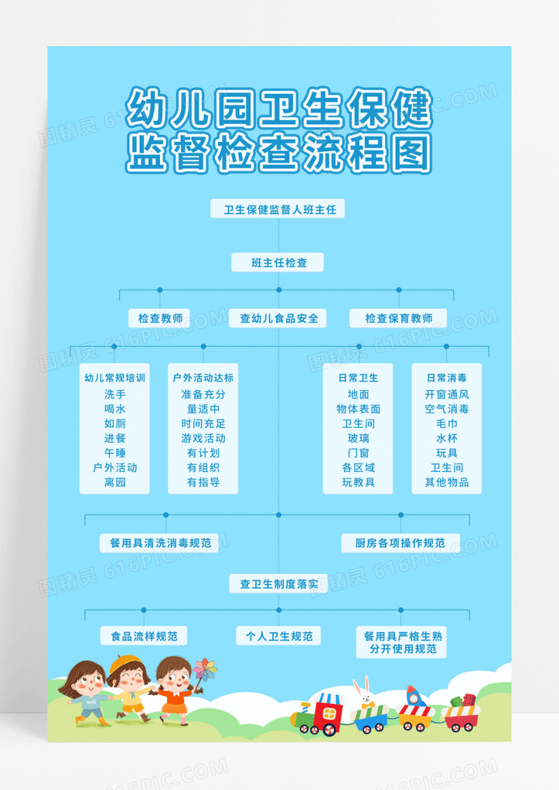 蓝色幼儿园卫生保健监督检查流程图海报