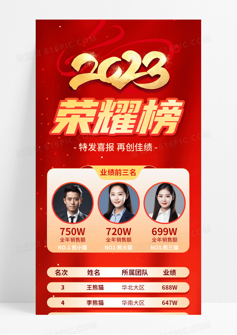 红色喜庆荣耀榜2023业绩榜销售业绩喜报贺报红色手机海报