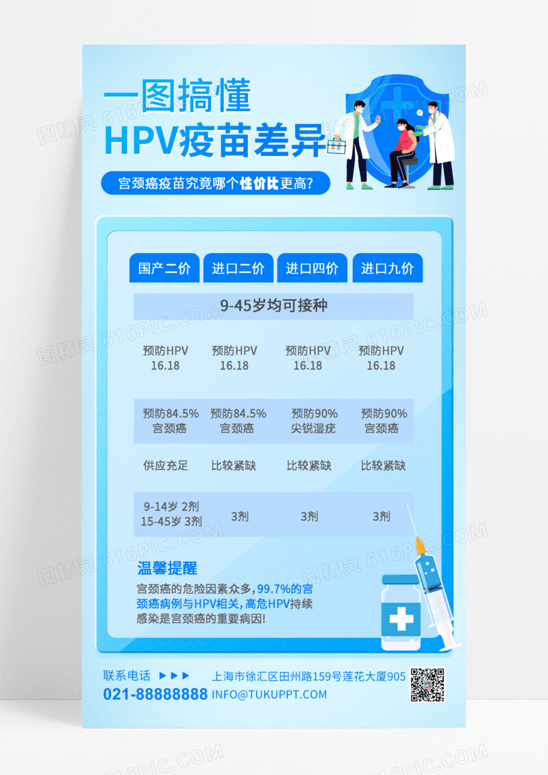 HPV疫苗HPV疫苗科技海报宣传海报模板手机海报