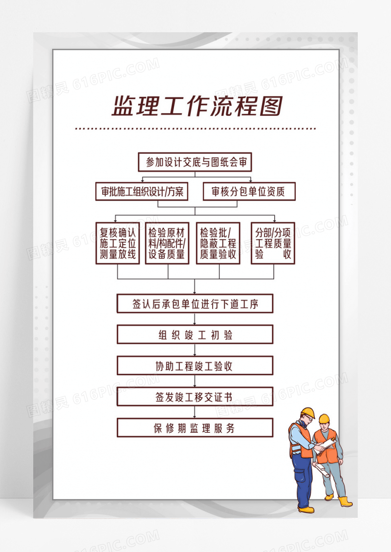 白色商务简约几何监理工作流程图海报