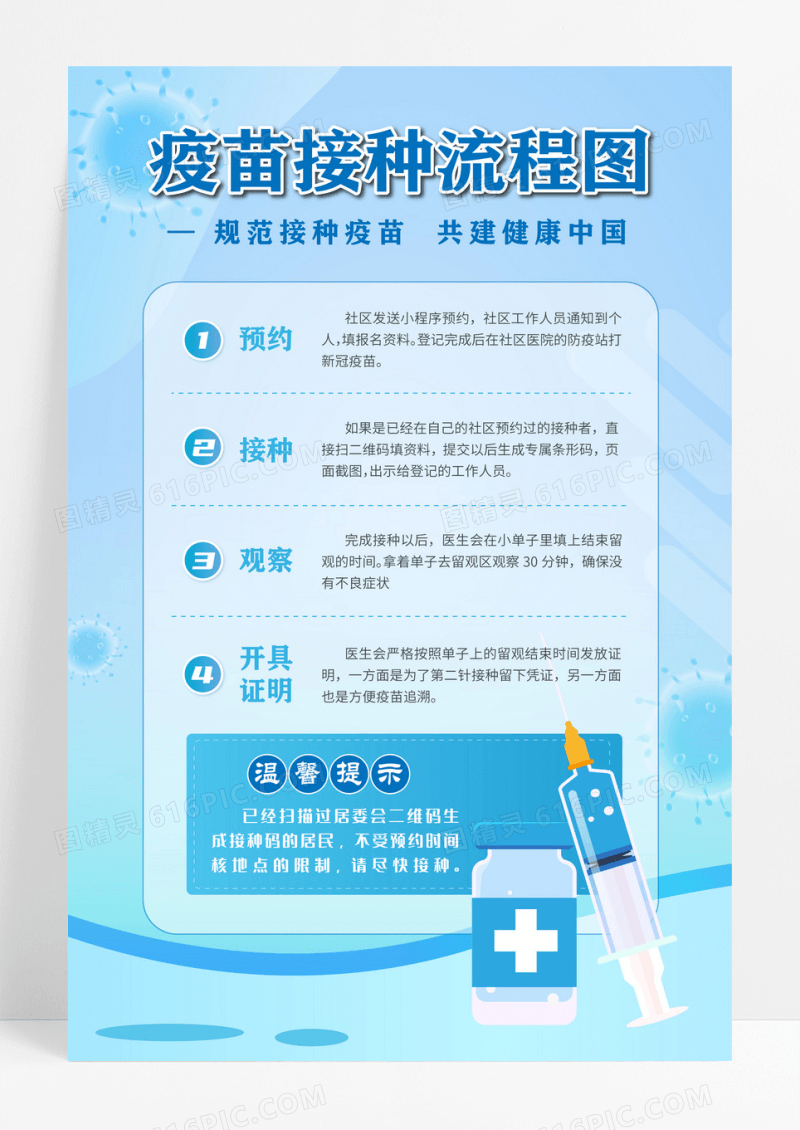蓝色渐变卡通矢量图新冠疫苗接种流程图宣传海报设计