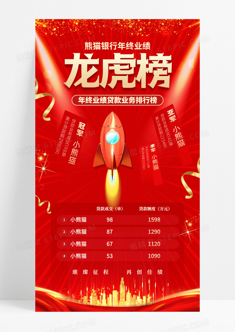 红色大气银行年终业绩龙虎榜手机宣传海报