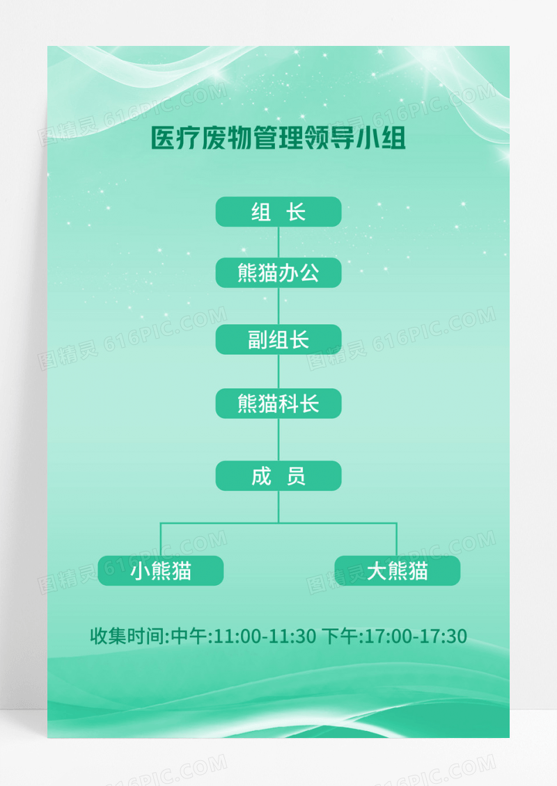绿色小清新医院诊所医疗废物管理领导小组宣传海报