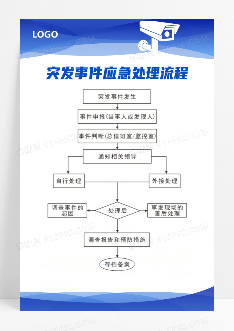 大气蓝色简约现代商务监控室管理制度制度套图