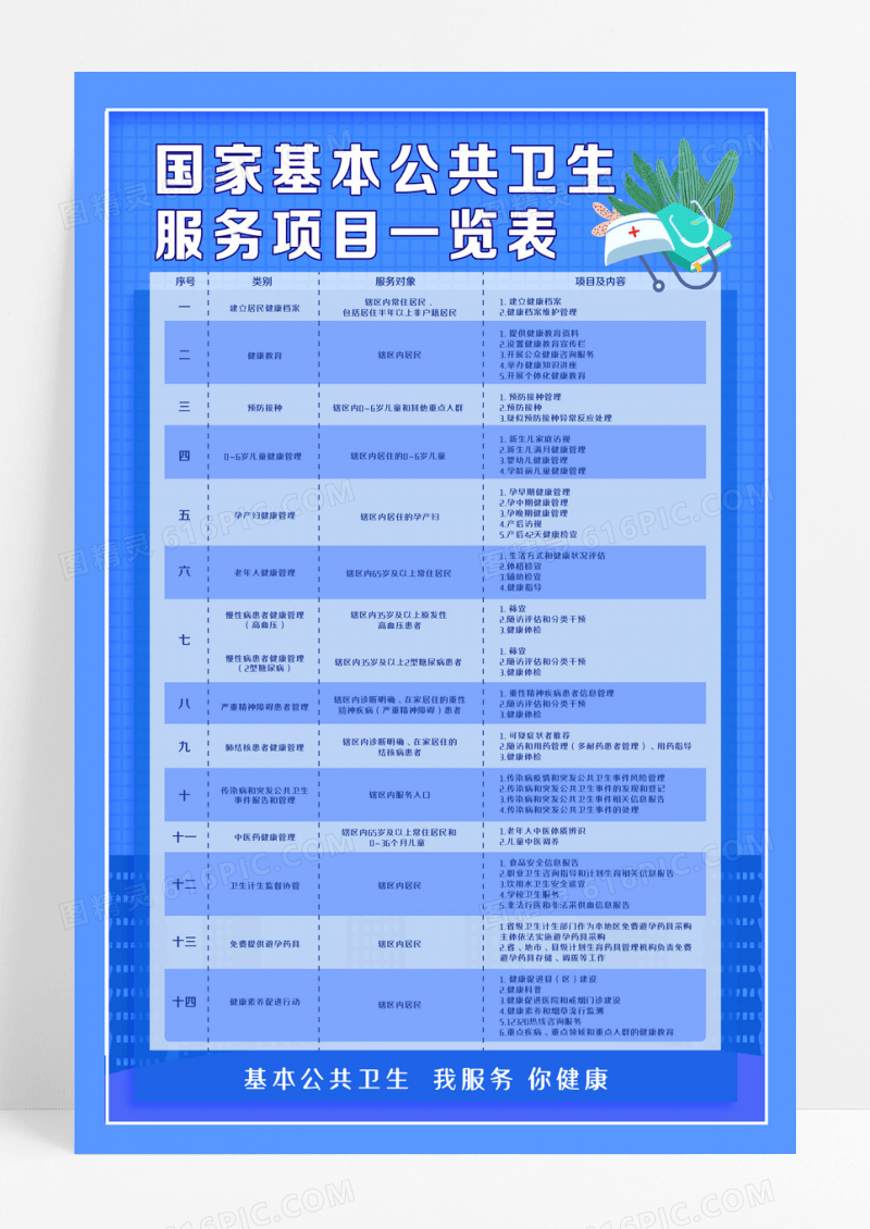蓝色紫色世界卫生日国家基本卫生公共服务手机文案海报设计