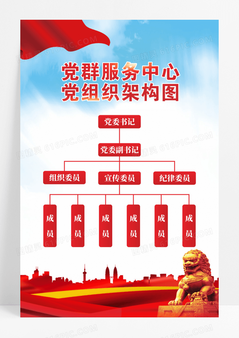 党群服务中心党组织架构图展板