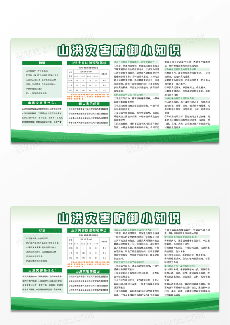 绿色几何抗洪救灾科普宣传展板山洪灾害宣传栏