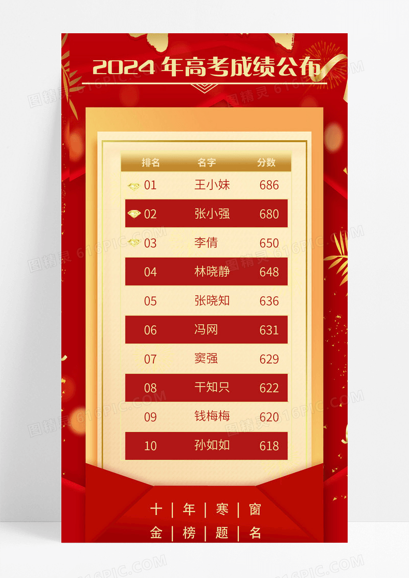 红色喜庆高考高中喜报海报