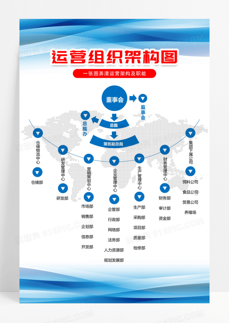 蓝色简约运营组织架构图海报人员组织架构图