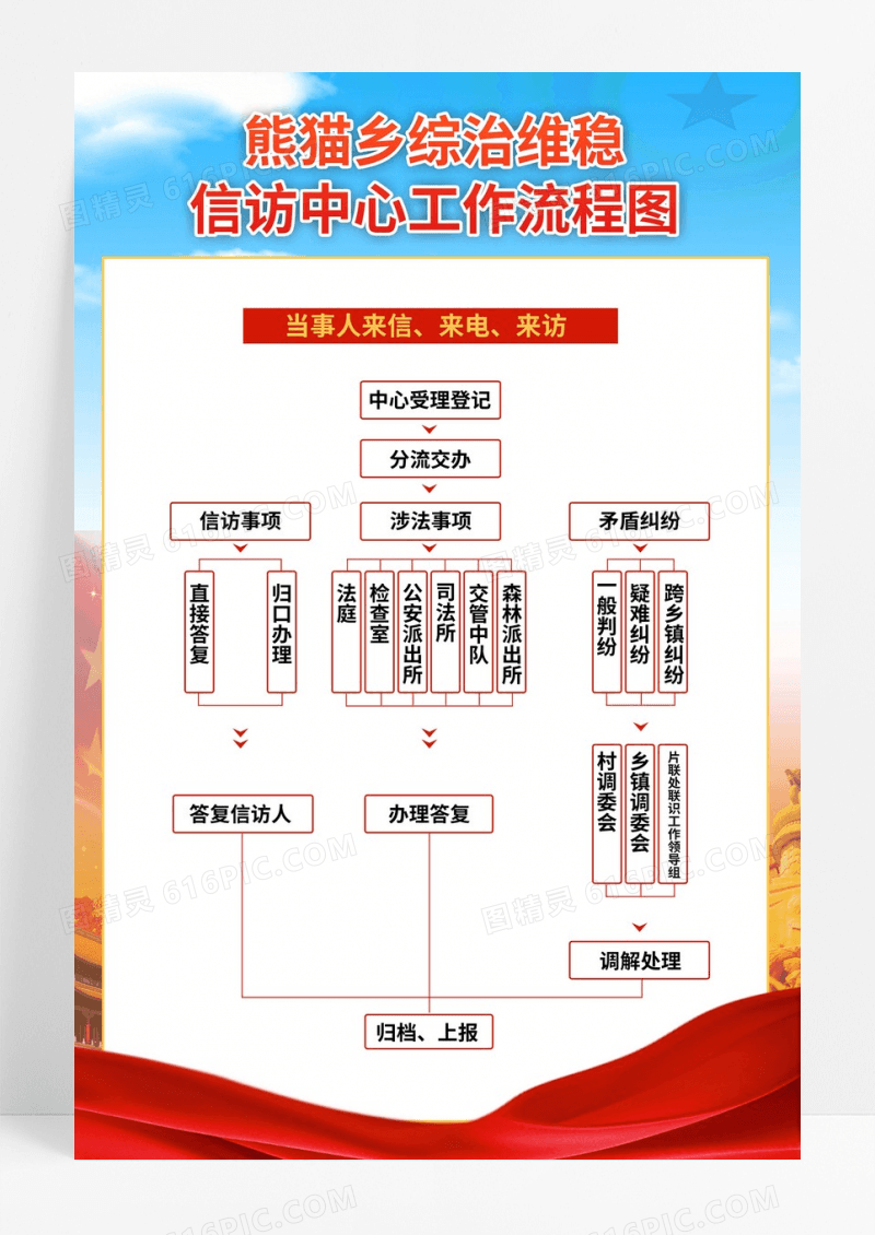 红色乡镇政府信访中心工作流程图海报