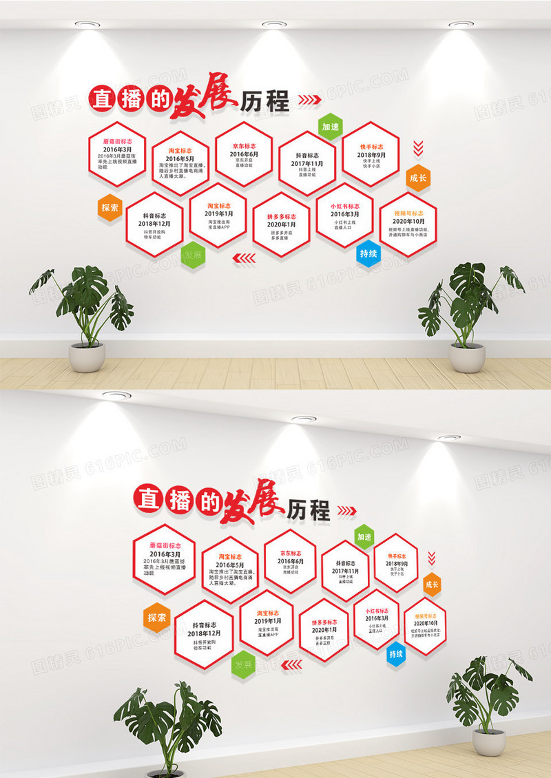 红色直播的发展历程文化墙