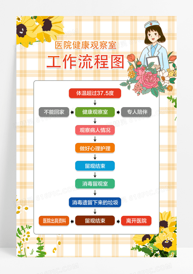 手绘卡通女护士和鲜花合成医院健康观察室工作流程图