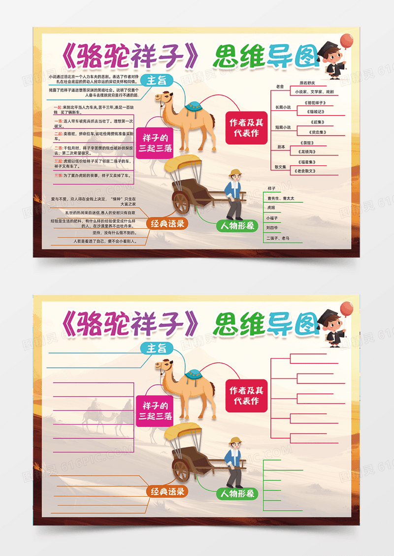 骆驼祥子思维导图简约设计创意手抄报