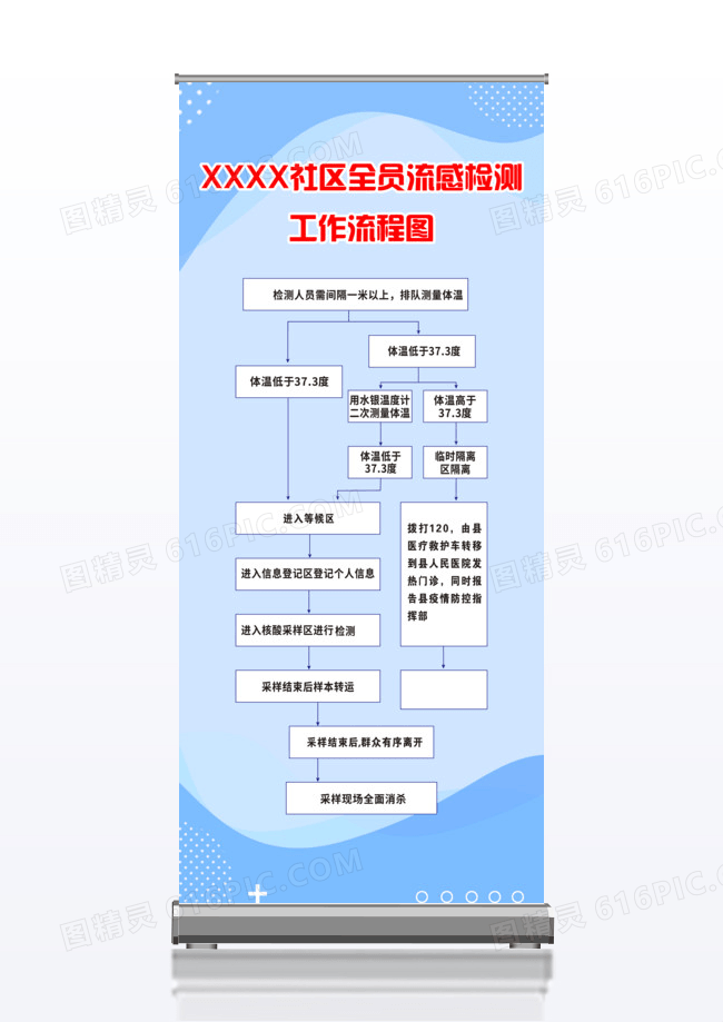 蓝色简约新冠核酸检测工作流程图展架核酸检测采样过程展架