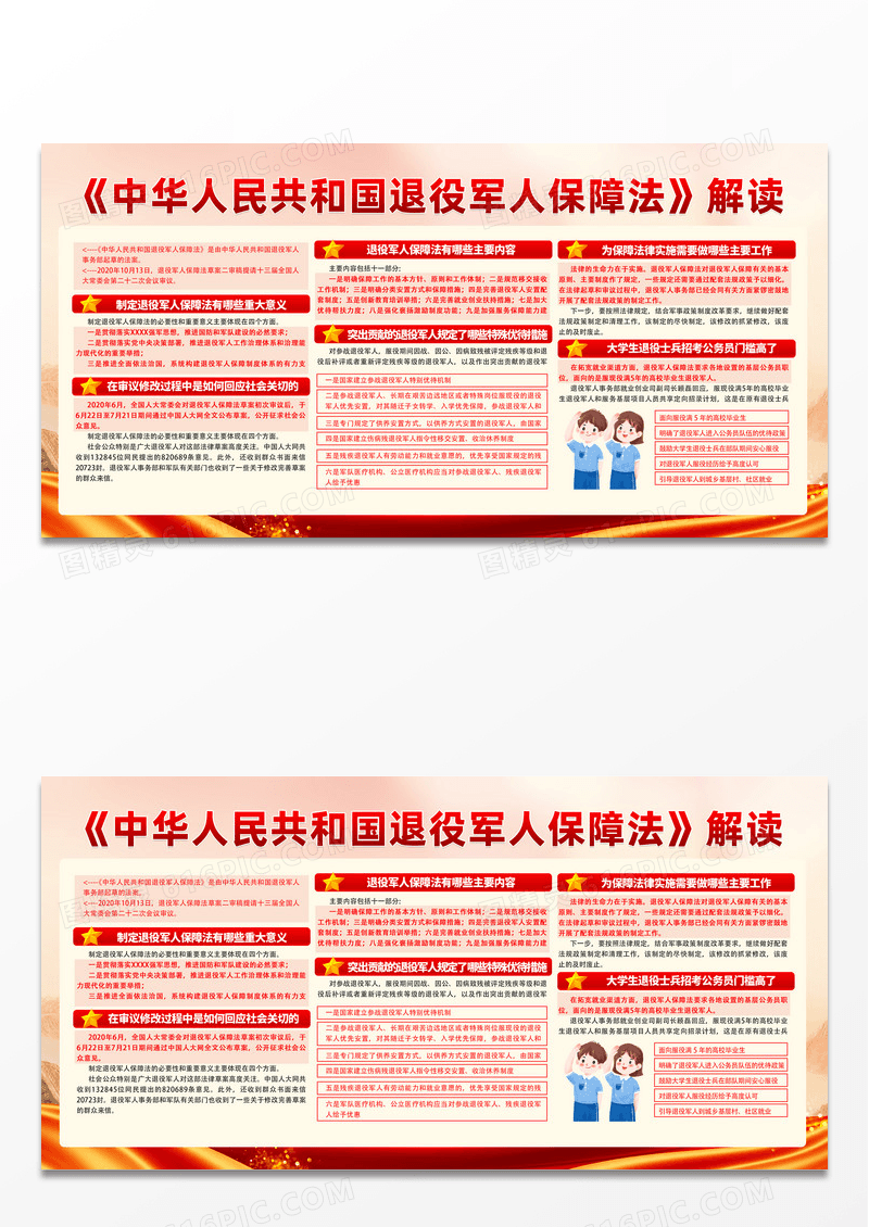 红色简约时尚大气军人保障展板退役军人保障法