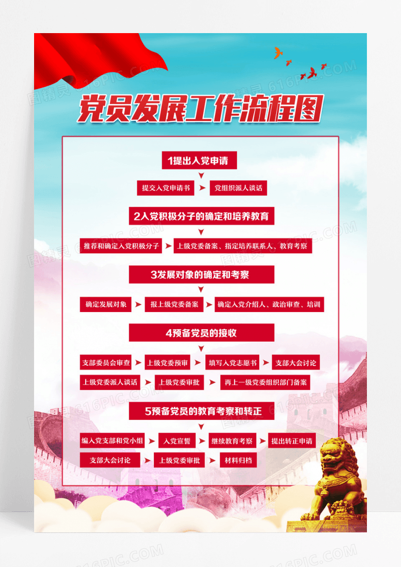 蓝色党建风党员发展工作流程图海报入党流程海报设计
