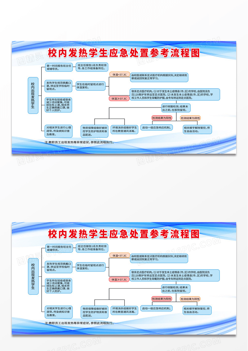 蓝色简约校内发热学生应急处置参考流程图学校展板