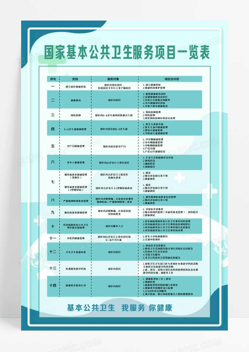 创意世界卫生日文案海报国家基本公共卫生服务海报设计