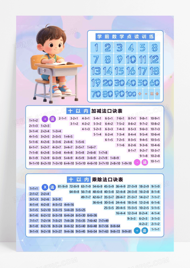彩色卡通风学前教育乘除口诀表海报