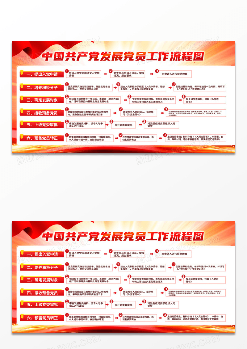红色简约发展党员工作流程图展板