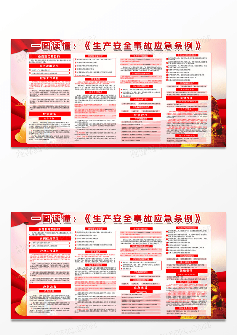 红色简约一图读懂生产安全事故条例安全生产条例展板宣传