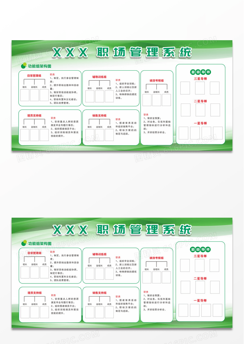 绿色简约大气企业组织架构图团队介绍展板宣传