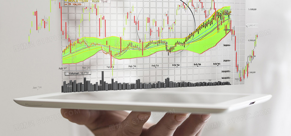 立体投影效果股市走势图表