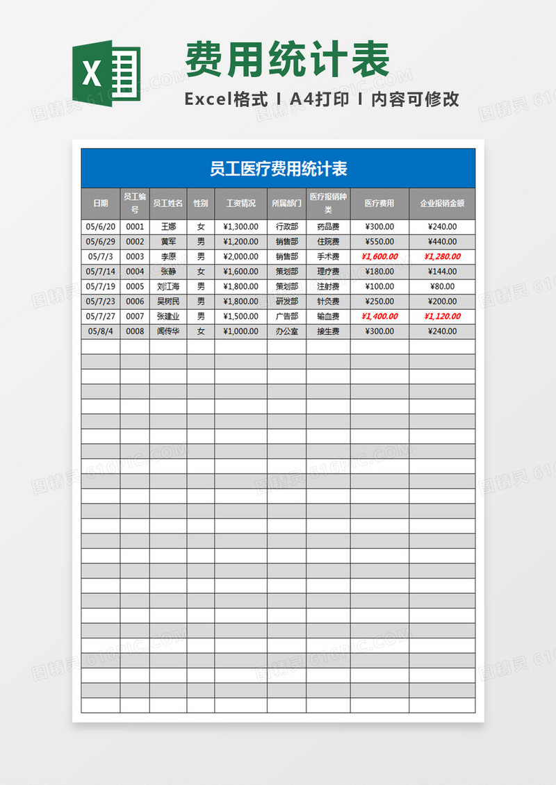 员工医疗费用统计Excel表模板