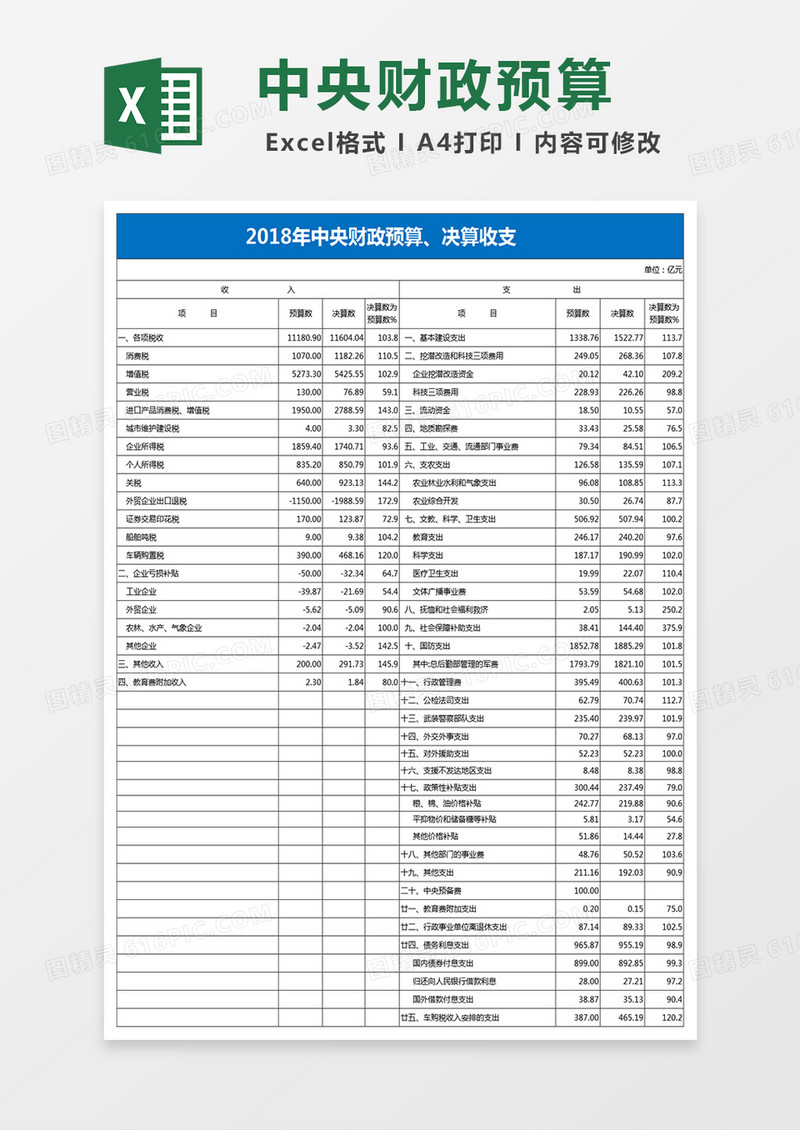 2018年中央财政预算决算收支 excel模板 