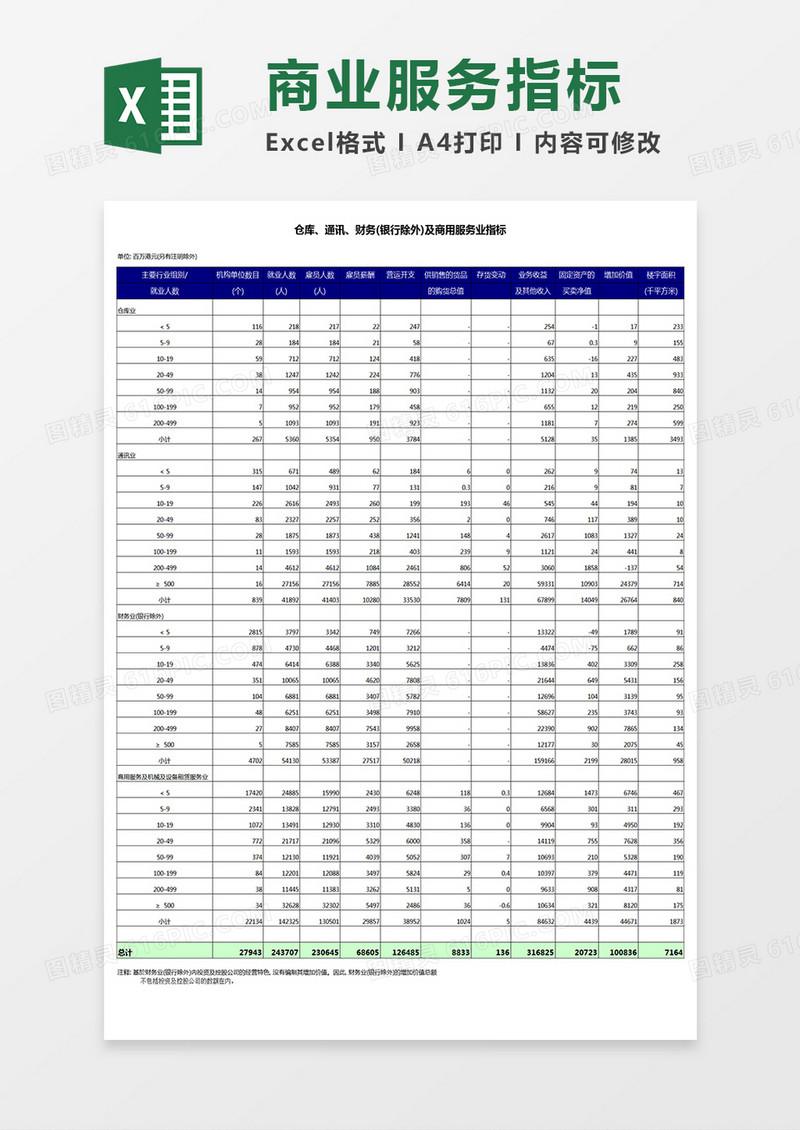 仓库通讯财务银行除外及商用服务业指标excel模板