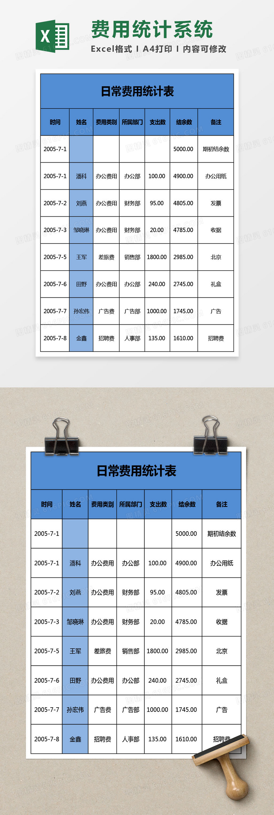 日常费用统计系统表