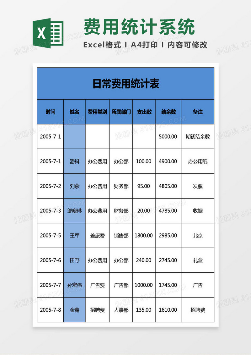 日常费用统计系统表