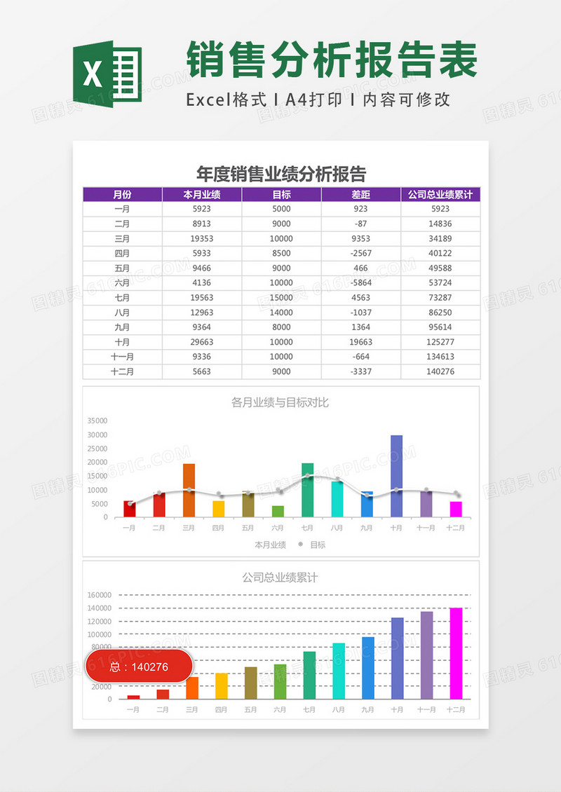 年度销售分析报告excel表格模板