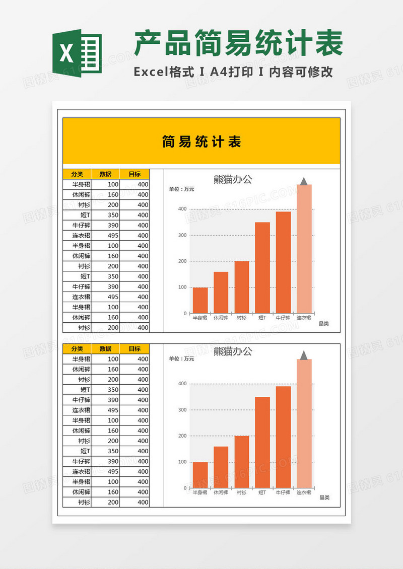 产品简易统计表