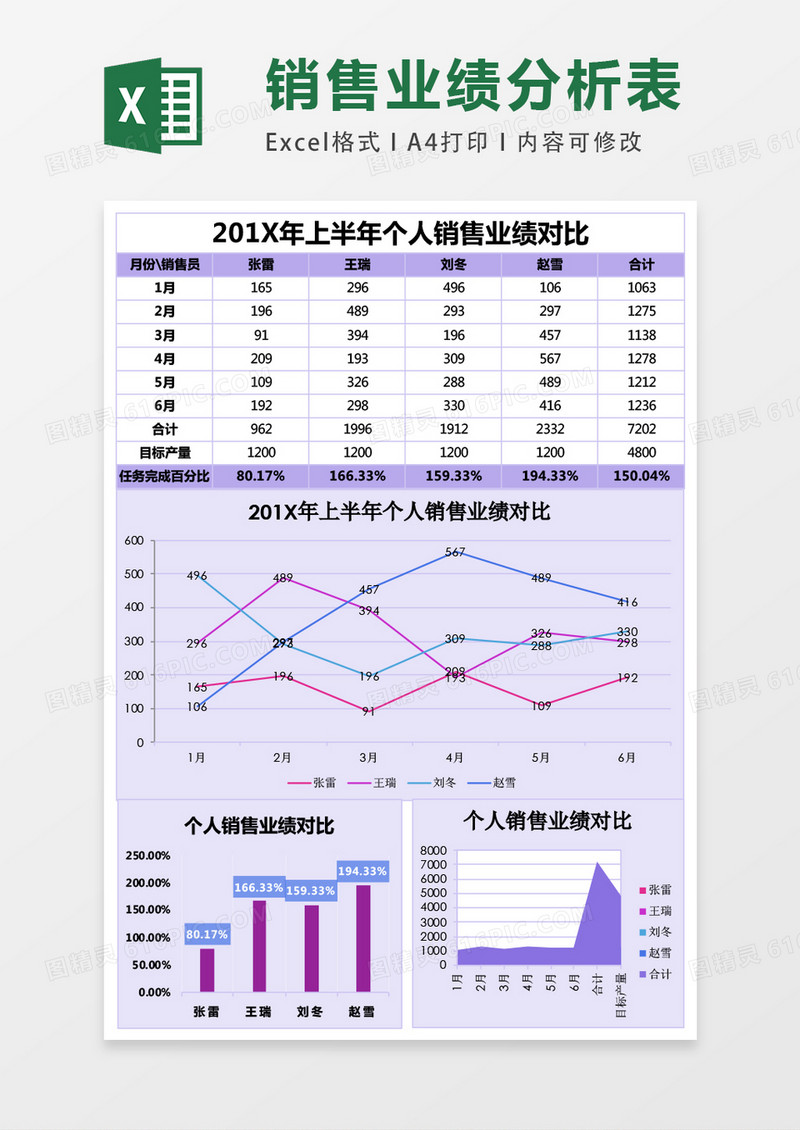 上半年个人销售成绩对比分析表EXCEL表格模板