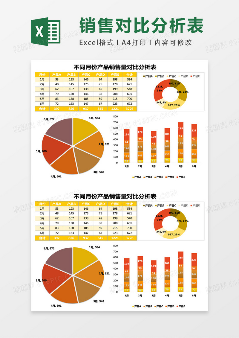 不同月份产品销售量对比分析表excel表格模板