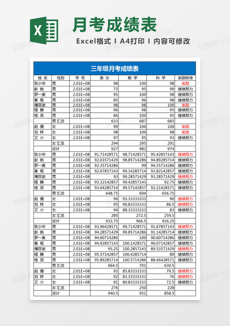 三年级月考成绩表Excel表格