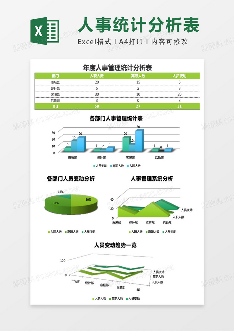 年度人事招聘管理统计分析excel表格模板
