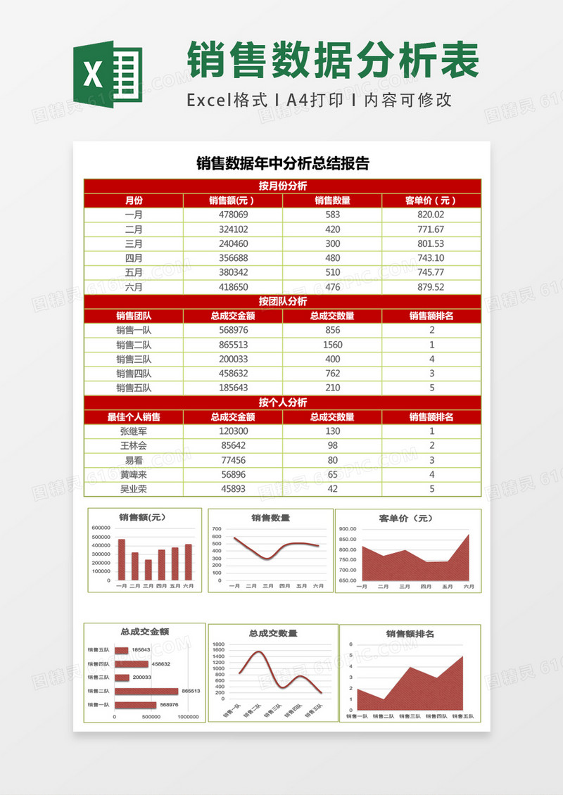 绿色纹理销售数据分析总结表excel模板表格