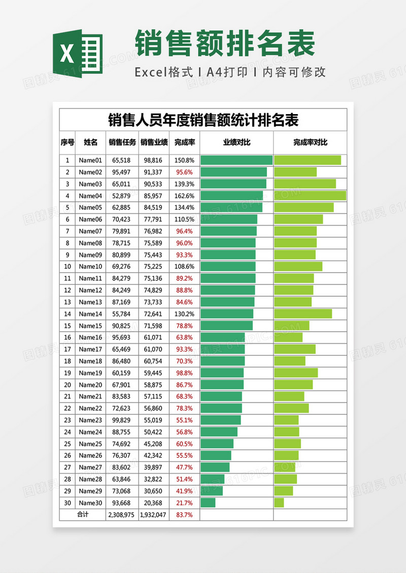 销售人员月度业绩完成情况统计表excel表格模板