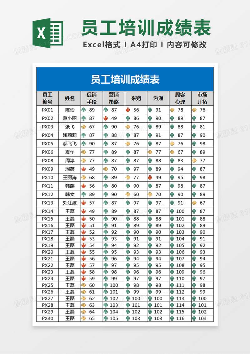 培训成绩名单图解Excel表格