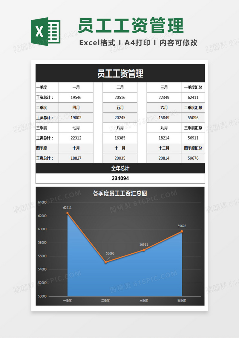 员工工资管理excel模板
