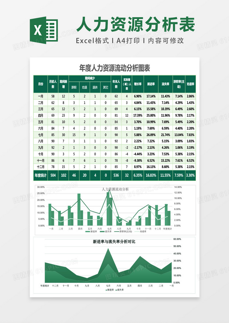 蓝色年度人力资源流动分析表excel表格模板