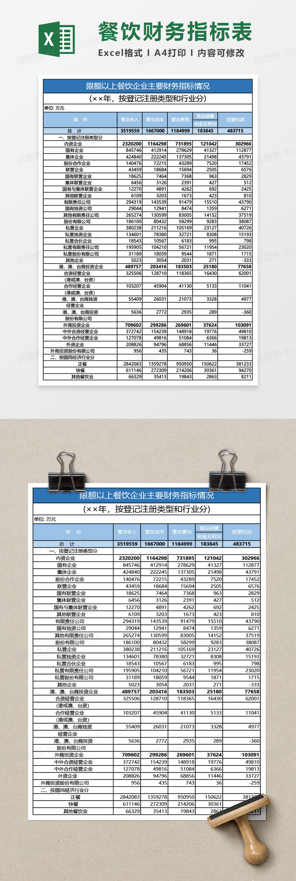 限额以上餐饮企业主要财务指标表