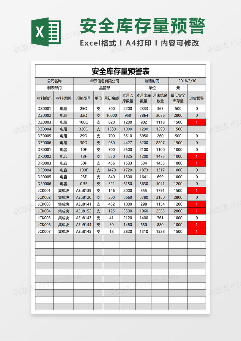 安全库存量预警表excel模板