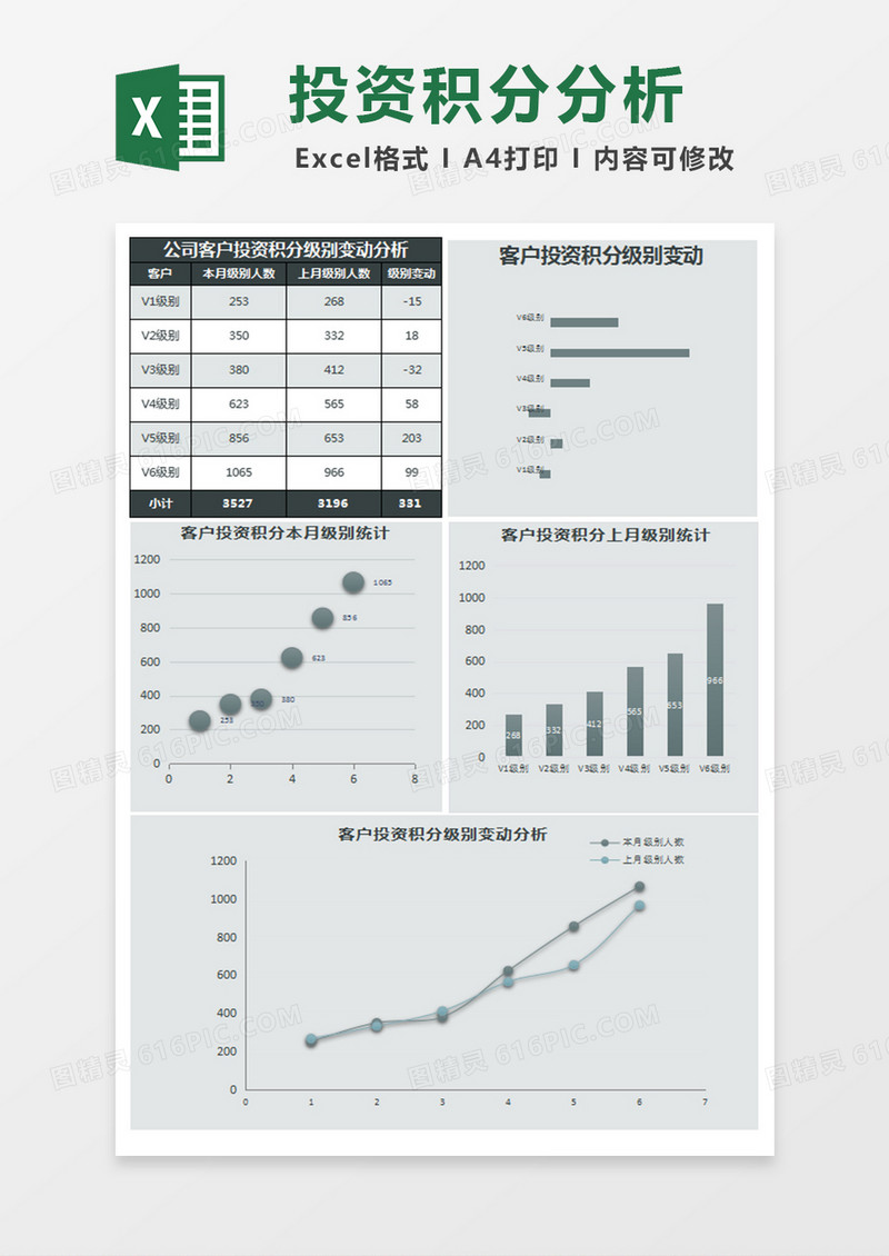 公司客户投资积分级别变动分析Excel模